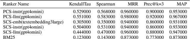 Figure 4 for QBD-RankedDataGen: Generating Custom Ranked Datasets for Improving Query-By-Document Search Using LLM-Reranking with Reduced Human Effort