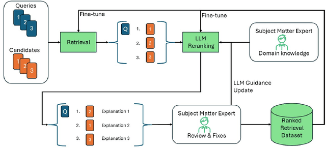 Figure 1 for QBD-RankedDataGen: Generating Custom Ranked Datasets for Improving Query-By-Document Search Using LLM-Reranking with Reduced Human Effort