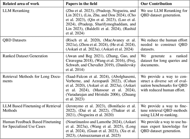 Figure 2 for QBD-RankedDataGen: Generating Custom Ranked Datasets for Improving Query-By-Document Search Using LLM-Reranking with Reduced Human Effort
