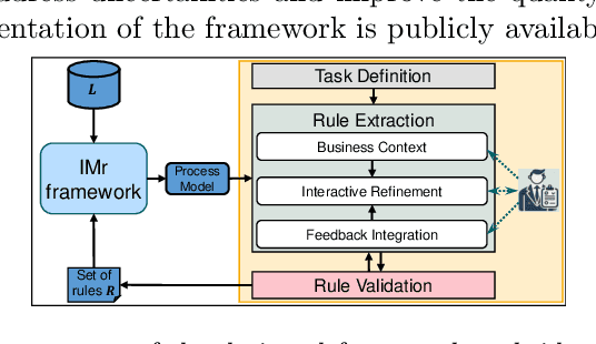 Figure 3 for Bridging Domain Knowledge and Process Discovery Using Large Language Models