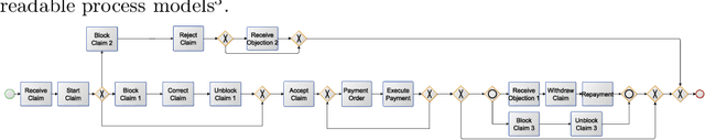 Figure 4 for Bridging Domain Knowledge and Process Discovery Using Large Language Models