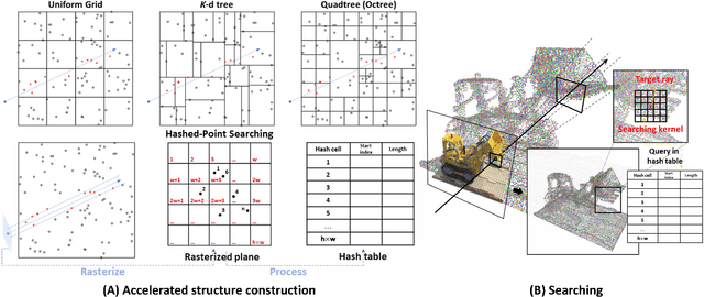 Figure 2 for HashPoint: Accelerated Point Searching and Sampling for Neural Rendering