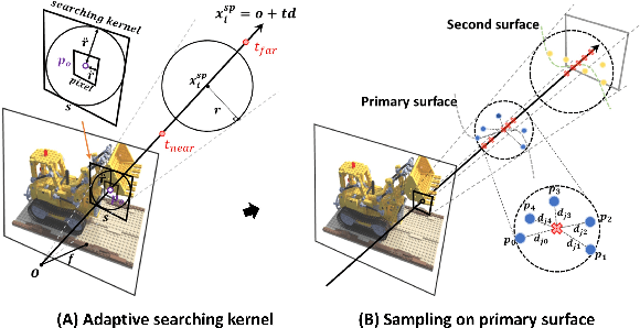 Figure 4 for HashPoint: Accelerated Point Searching and Sampling for Neural Rendering