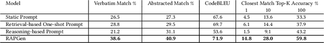 Figure 3 for RAPGen: An Approach for Fixing Code Inefficiencies in Zero-Shot