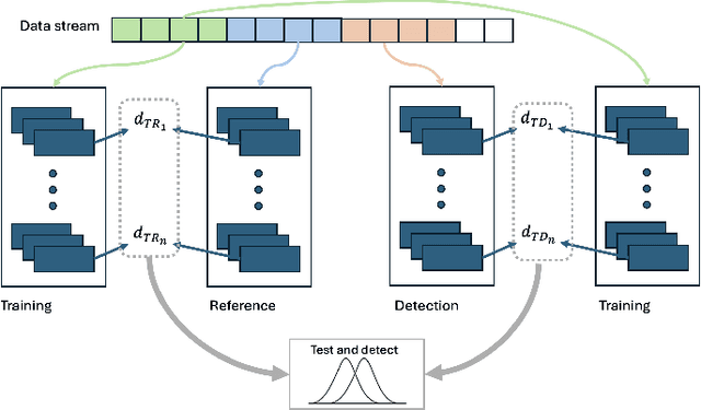 Figure 1 for Flexible and Efficient Drift Detection without Labels