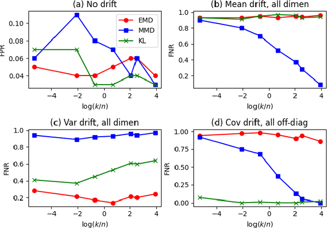 Figure 2 for Flexible and Efficient Drift Detection without Labels