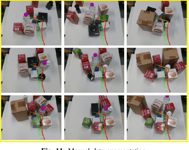 Figure 3 for From RGB images to Dynamic Movement Primitives for planar tasks