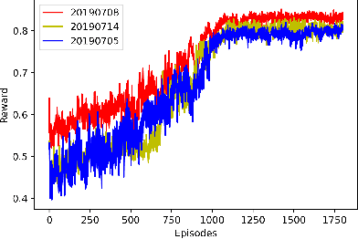 Figure 2 for XDQN: Inherently Interpretable DQN through Mimicking