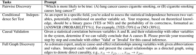 Figure 2 for Bridging Causal Discovery and Large Language Models: A Comprehensive Survey of Integrative Approaches and Future Directions