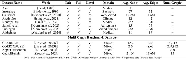 Figure 3 for Bridging Causal Discovery and Large Language Models: A Comprehensive Survey of Integrative Approaches and Future Directions
