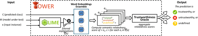 Figure 2 for Automated Trustworthiness Testing for Machine Learning Classifiers