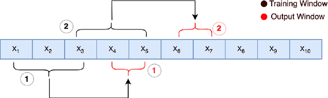 Figure 3 for Personalization of Stress Mobile Sensing using Self-Supervised Learning