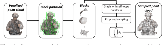 Figure 1 for Graph-based Scalable Sampling of 3D Point Cloud Attributes