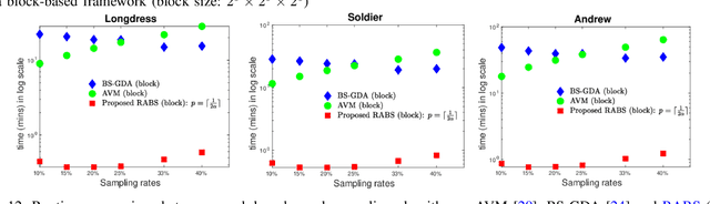Figure 4 for Graph-based Scalable Sampling of 3D Point Cloud Attributes