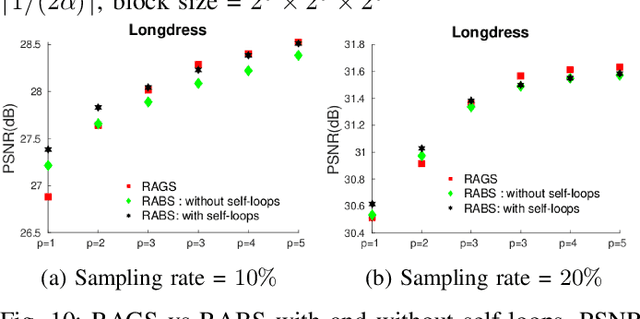 Figure 2 for Graph-based Scalable Sampling of 3D Point Cloud Attributes