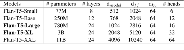 Figure 2 for AMR Parsing with Instruction Fine-tuned Pre-trained Language Models