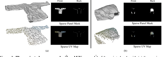 Figure 4 for Reconstruction of Manipulated Garment with Guided Deformation Prior