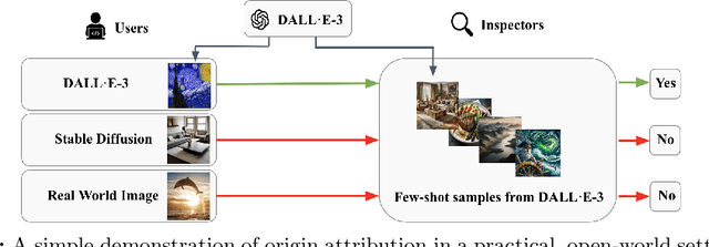 Figure 1 for Model-agnostic Origin Attribution of Generated Images with Few-shot Examples