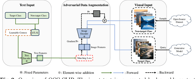 Figure 3 for Model-agnostic Origin Attribution of Generated Images with Few-shot Examples