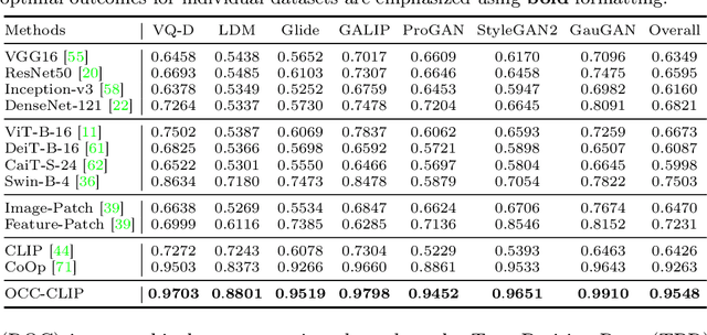 Figure 2 for Model-agnostic Origin Attribution of Generated Images with Few-shot Examples