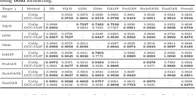 Figure 4 for Model-agnostic Origin Attribution of Generated Images with Few-shot Examples