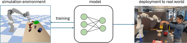 Figure 2 for Modeling Dynamic Hand-Object Interactions with Applications to Human-Robot Handovers