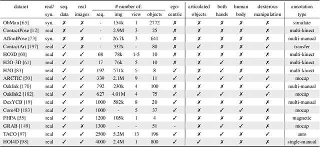 Figure 3 for Modeling Dynamic Hand-Object Interactions with Applications to Human-Robot Handovers