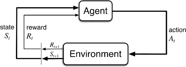 Figure 4 for Modeling Dynamic Hand-Object Interactions with Applications to Human-Robot Handovers