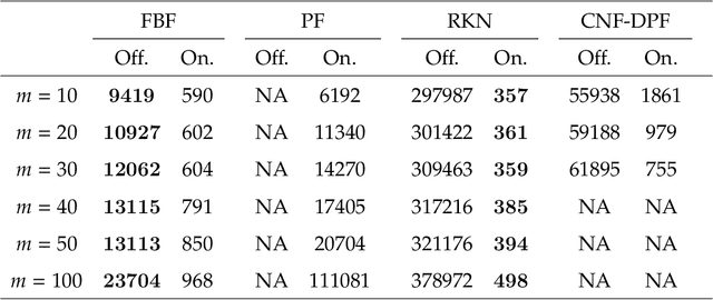 Figure 4 for Flow-based linear embedding for Bayesian filtering of nonlinear stochastic dynamical systems