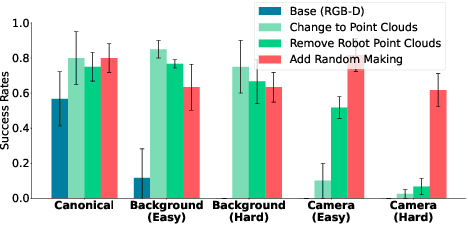 Figure 4 for Learning Generalizable Manipulation Policies with Object-Centric 3D Representations