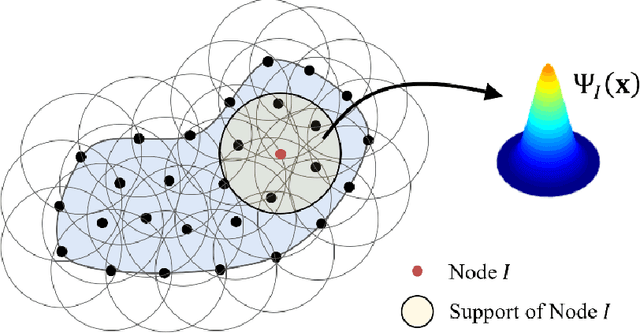 Figure 2 for Data-Driven Modeling of an Unsaturated Bentonite Buffer Model Test Under High Temperatures Using an Enhanced Axisymmetric Reproducing Kernel Particle Method