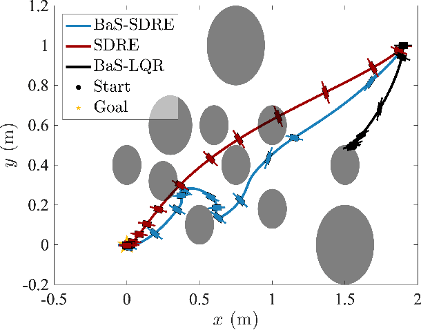 Figure 1 for Nearly Optimal Nonlinear Safe Control with BaS-SDRE