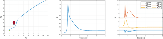 Figure 3 for Nearly Optimal Nonlinear Safe Control with BaS-SDRE