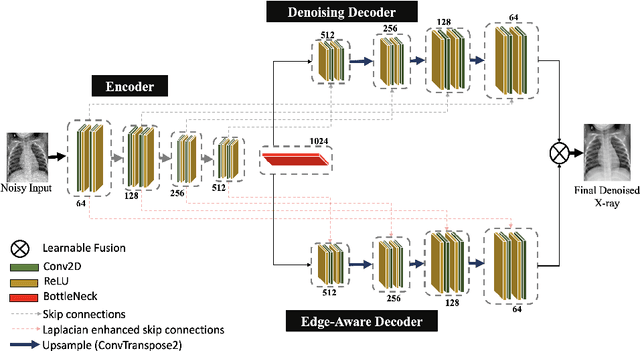 Figure 1 for SharpXR: Structure-Aware Denoising for Pediatric Chest X-Rays