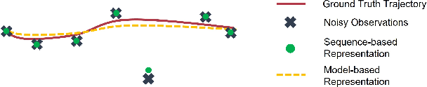 Figure 2 for An Empirical Bayes Analysis of Vehicle Trajectory Models