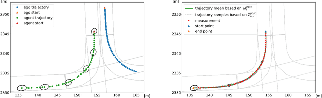 Figure 3 for An Empirical Bayes Analysis of Vehicle Trajectory Models