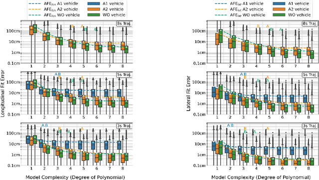 Figure 4 for An Empirical Bayes Analysis of Vehicle Trajectory Models