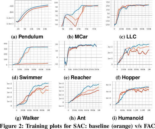 Figure 4 for Frugal Actor-Critic: Sample Efficient Off-Policy Deep Reinforcement Learning Using Unique Experiences
