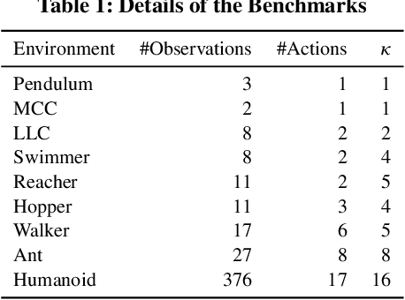 Figure 1 for Frugal Actor-Critic: Sample Efficient Off-Policy Deep Reinforcement Learning Using Unique Experiences