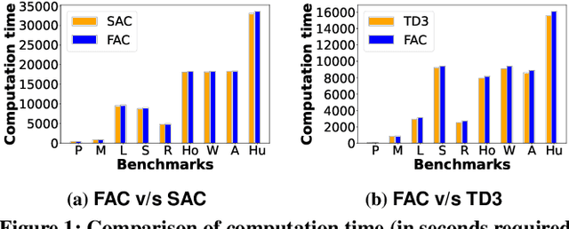 Figure 2 for Frugal Actor-Critic: Sample Efficient Off-Policy Deep Reinforcement Learning Using Unique Experiences