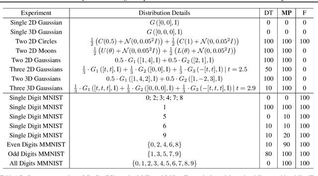 Figure 1 for A Multivariate Unimodality Test Harnessing the Dip Statistic of Mahalanobis Distances Over Random Projections