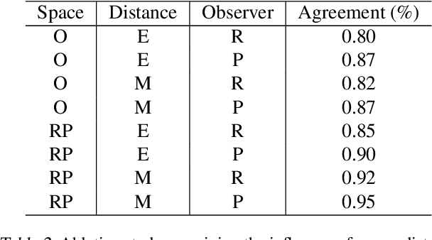 Figure 3 for A Multivariate Unimodality Test Harnessing the Dip Statistic of Mahalanobis Distances Over Random Projections