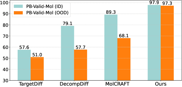 Figure 1 for Piloting Structure-Based Drug Design via Modality-Specific Optimal Schedule
