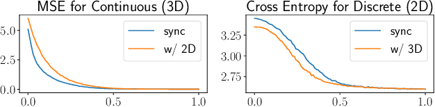 Figure 4 for Piloting Structure-Based Drug Design via Modality-Specific Optimal Schedule