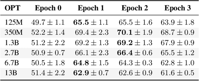 Figure 2 for Amplifying Training Data Exposure through Fine-Tuning with Pseudo-Labeled Memberships