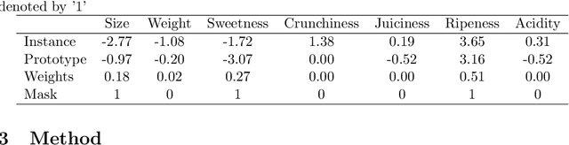 Figure 1 for This part looks alike this: identifying important parts of explained instances and prototypes