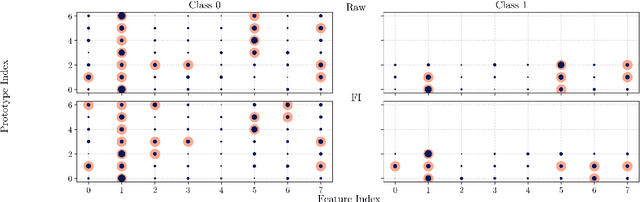 Figure 2 for This part looks alike this: identifying important parts of explained instances and prototypes