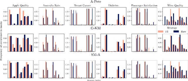 Figure 4 for This part looks alike this: identifying important parts of explained instances and prototypes