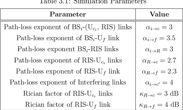 Figure 2 for Resource Allocation for RIS-Assisted CoMP-NOMA Networks using Reinforcement Learning