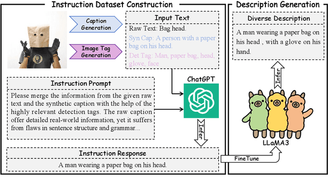 Figure 3 for RWKV-CLIP: A Robust Vision-Language Representation Learner